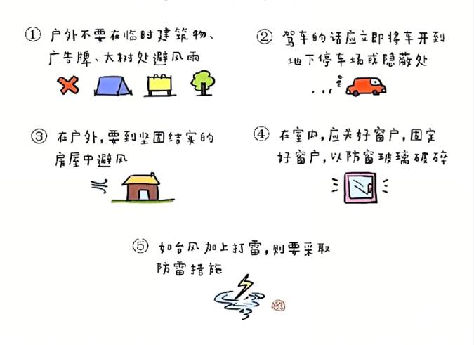 图示, 示意图

中度可信度描述已自动生成:ver1